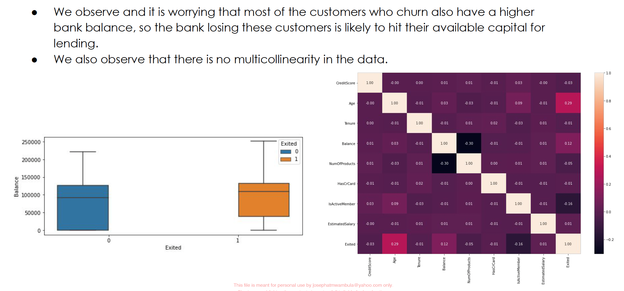 Customer Churn Analytics