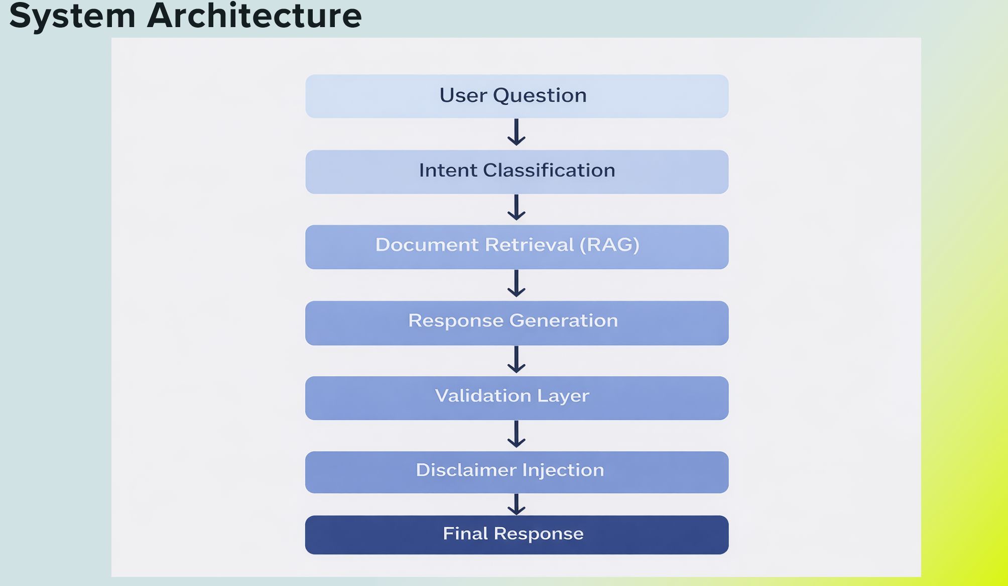 Genetic Algorithm Optimization