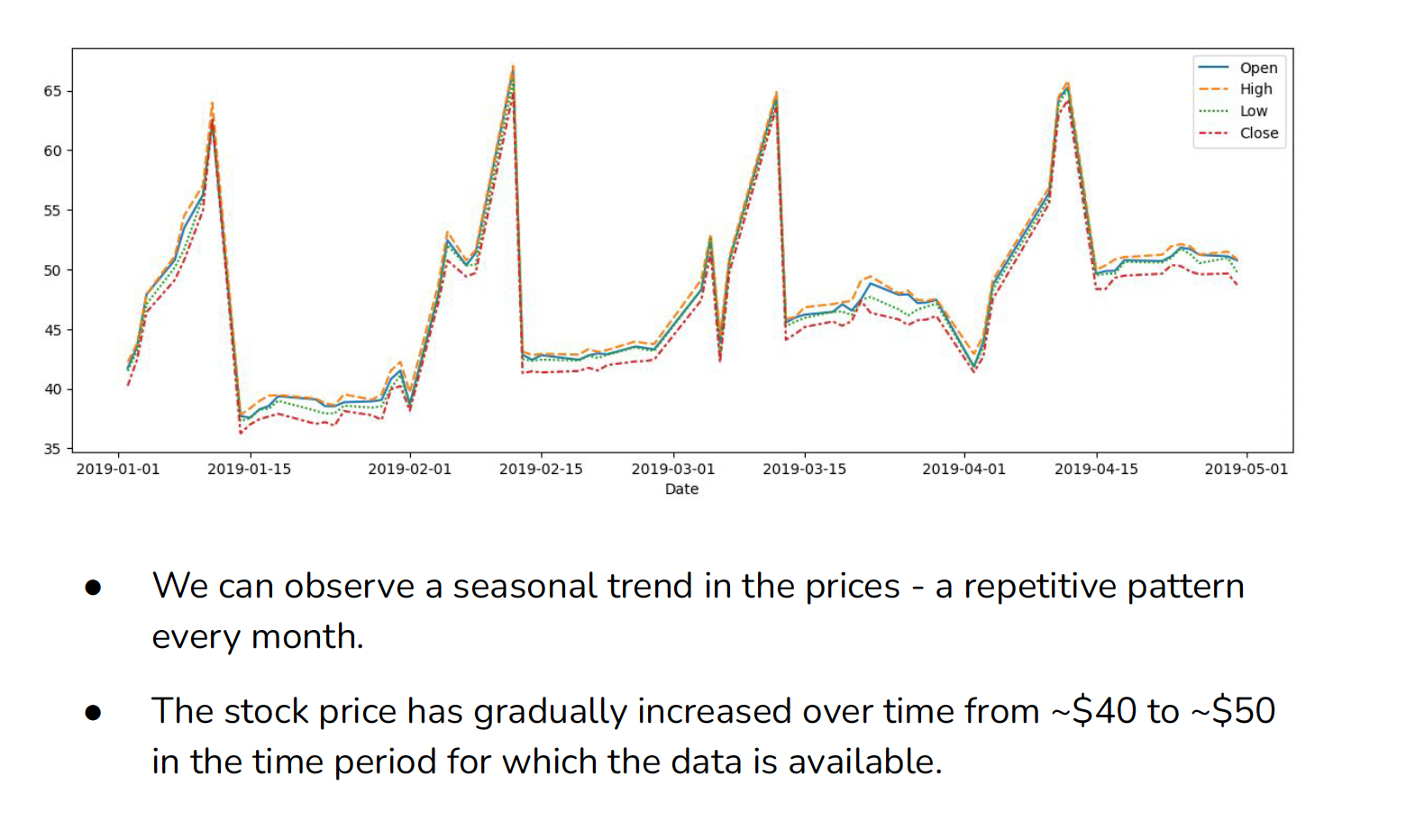 NLP Sentiment Dashboard
